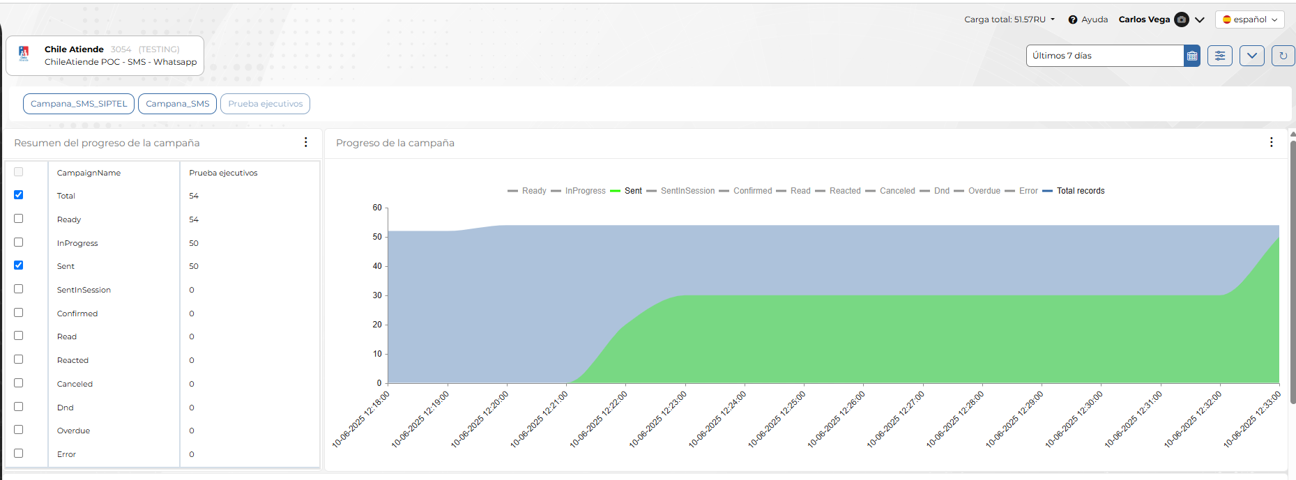 example campaign progress chart