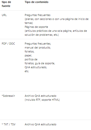 Interfaz de usuario gráfica, Texto Descripción generada
automáticamente