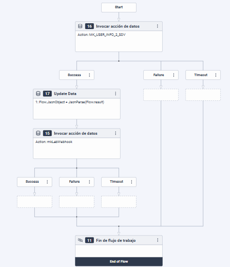 GC AutoAnswer Flow