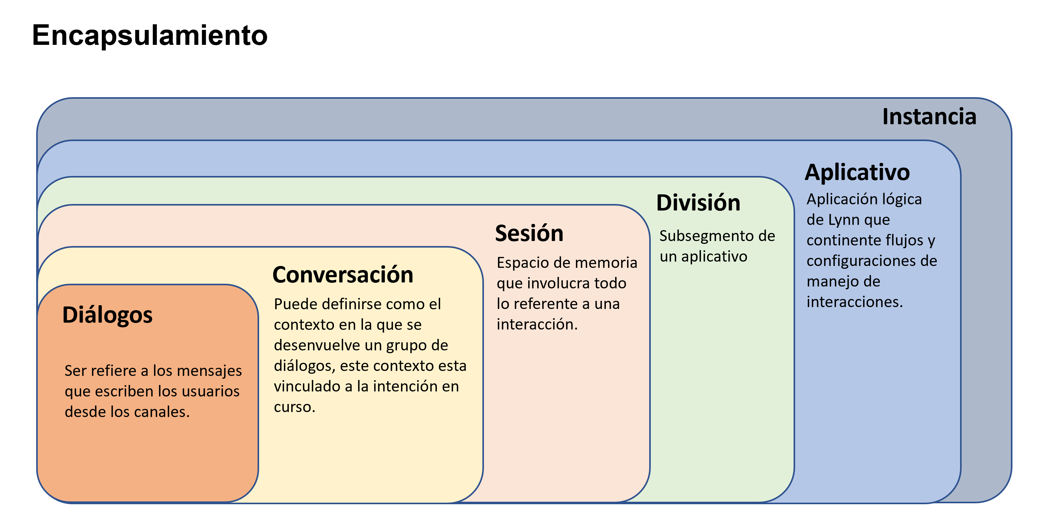 Imagen que contiene Forma Descripción generada
automáticamente